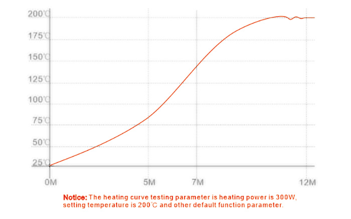 How to Choose the Best Hot Runner Temperature Controller for Mold Manufacturing