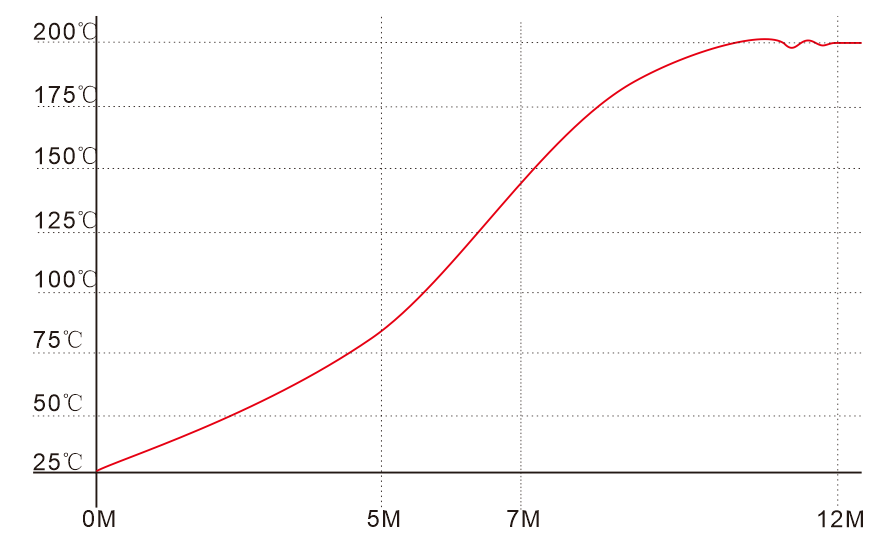 What Causes Temperature Overshoot in Hot Runner Systems.png