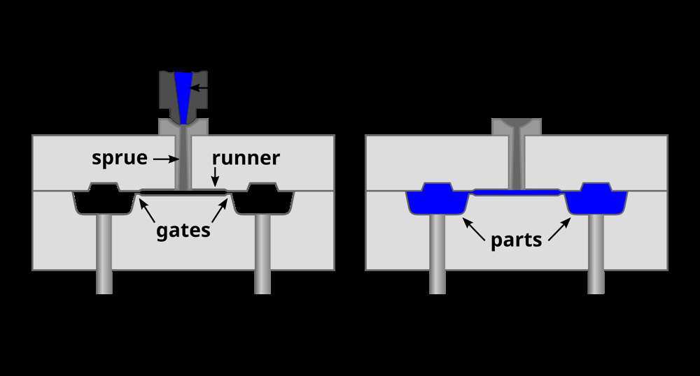 How Does an Injection Molding Machine Work? ：A Step-by-Step Guide for You
