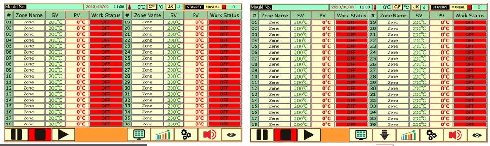 Explore the Role and Benefits of Hot Runner Controllers