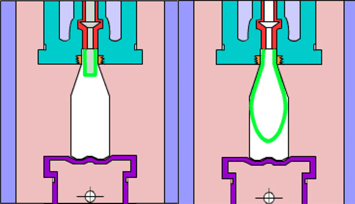 Everything You Need to Know About PET Bottles and Their Manufacturing Process
