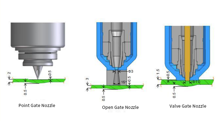 Open Gate vs. Valve Gate vs. Point Gate: How to Choose the Best Hot Runner Nozzle for Injection Molding