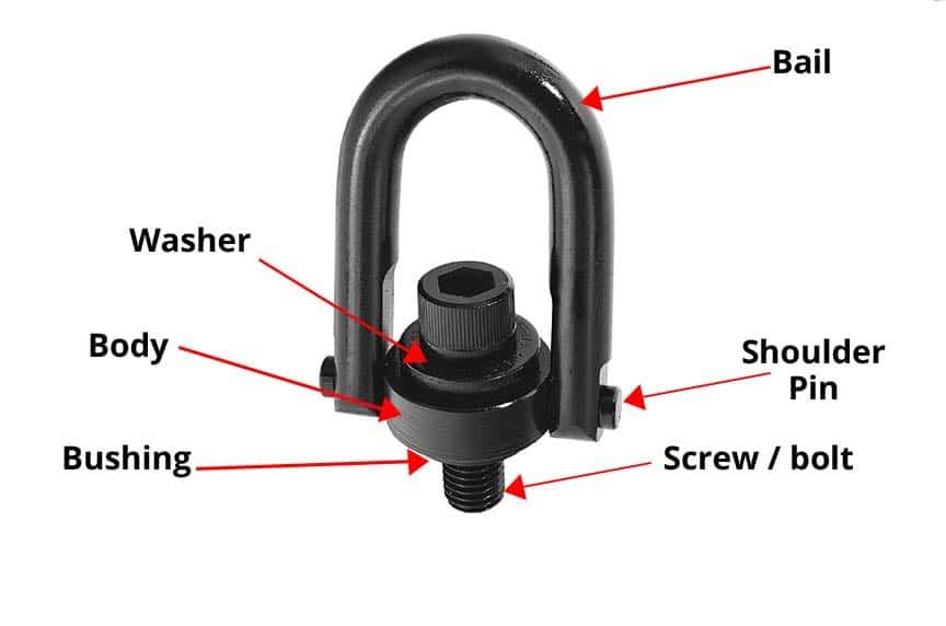 Labeled Components of a Swivel Hoist Ring