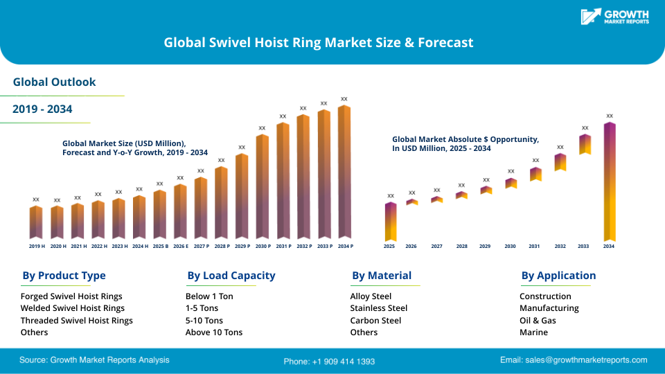 Swivel Hoist Ring Market Segmentation (Source Growth Market Reports)
