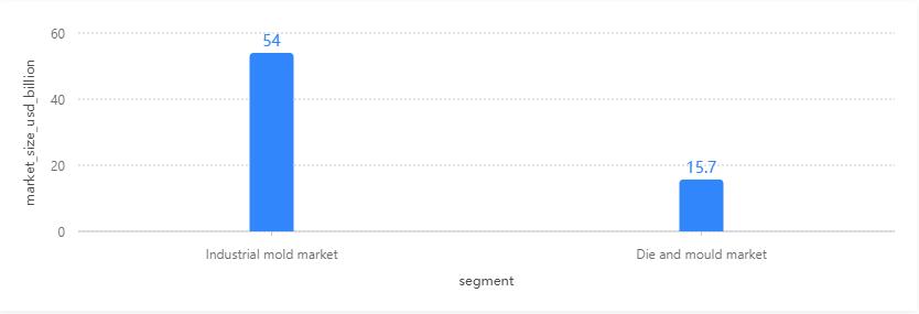 omplementary data from Strategic Market Research