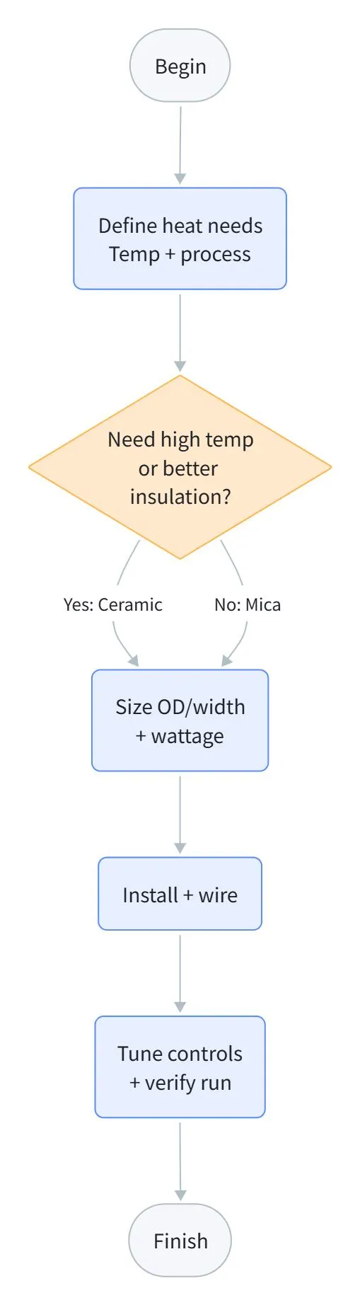 ceramic heater band 4