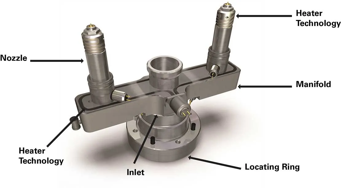 Hot Runner System for Injection Moldin