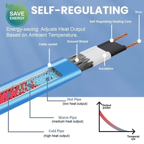 Self-Regulating Heating Cable Cross-Sectio