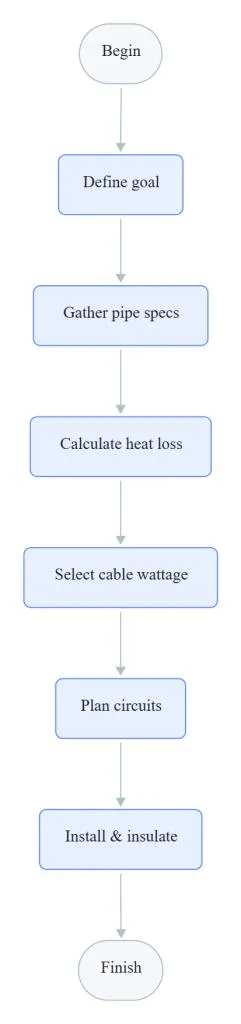 heat tracing self regulating 1