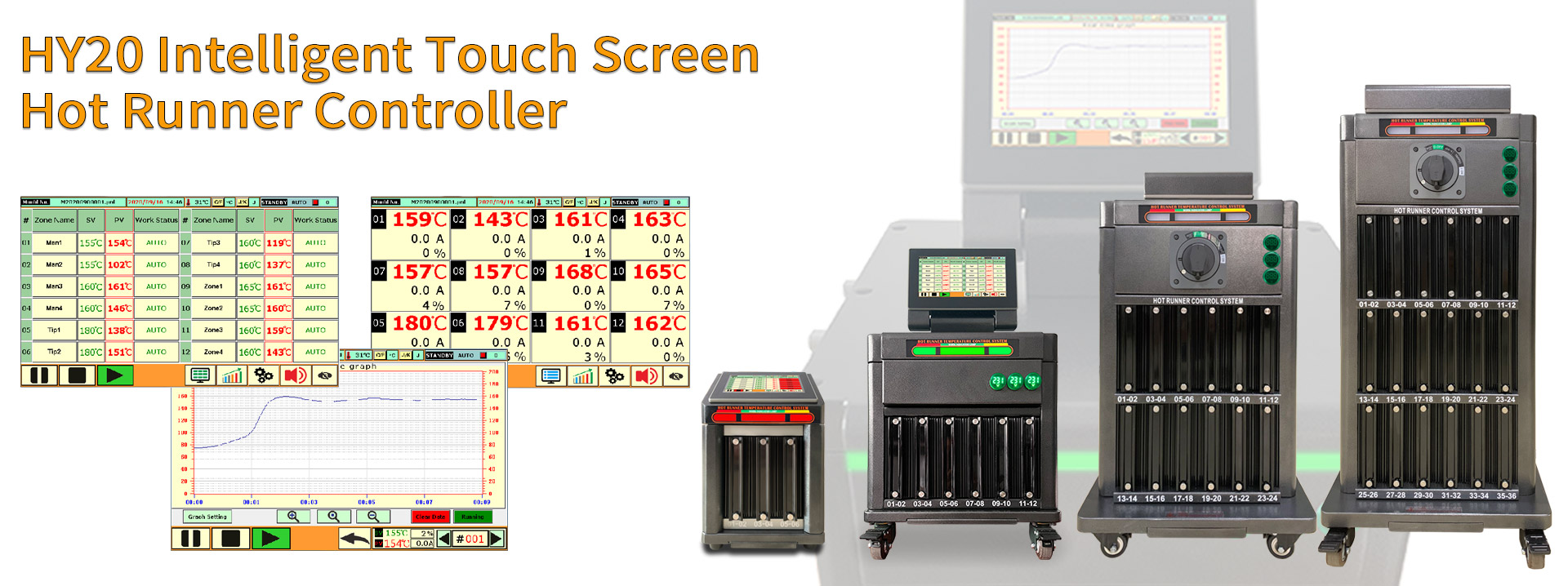 hot runner controller fault detection