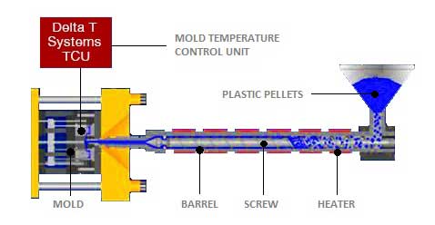 Thermolator (Temperature Control Unit) Industry Guide & How‑To 4 Thermolator 3