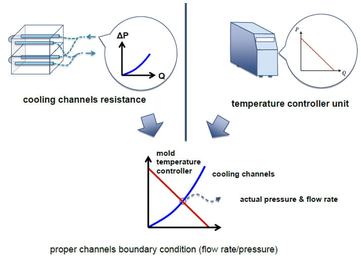 Thermolator (Temperature Control Unit) Industry Guide & How‑To 8 Thermolator 7
