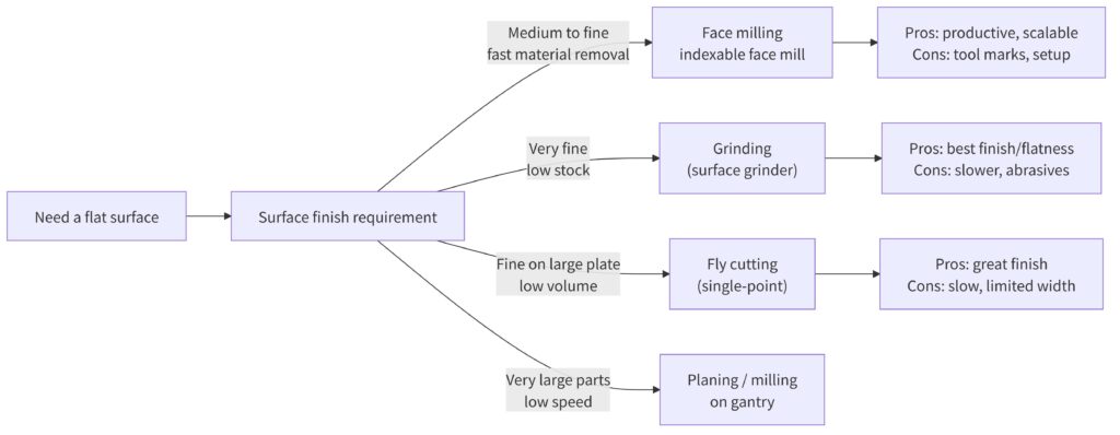 facing milling machine 5