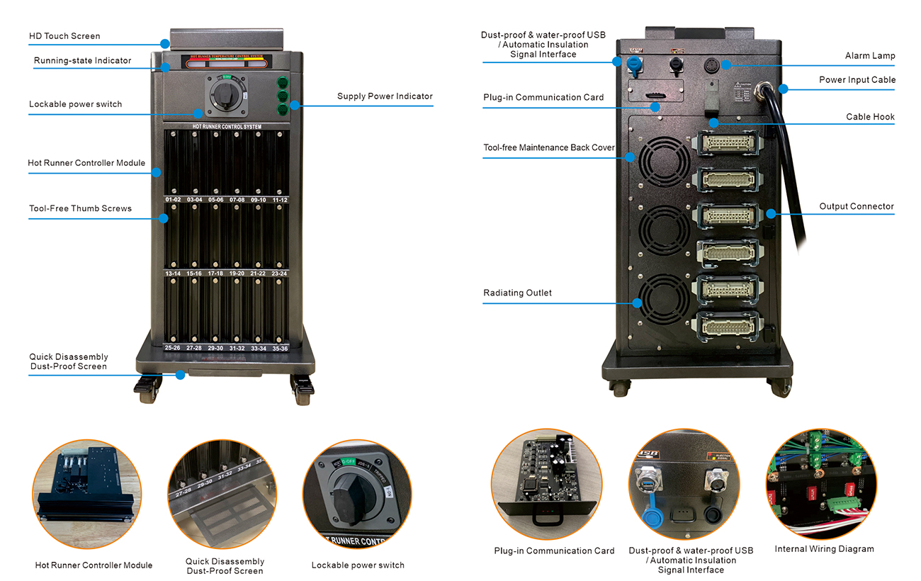 Controller cabinet detail view