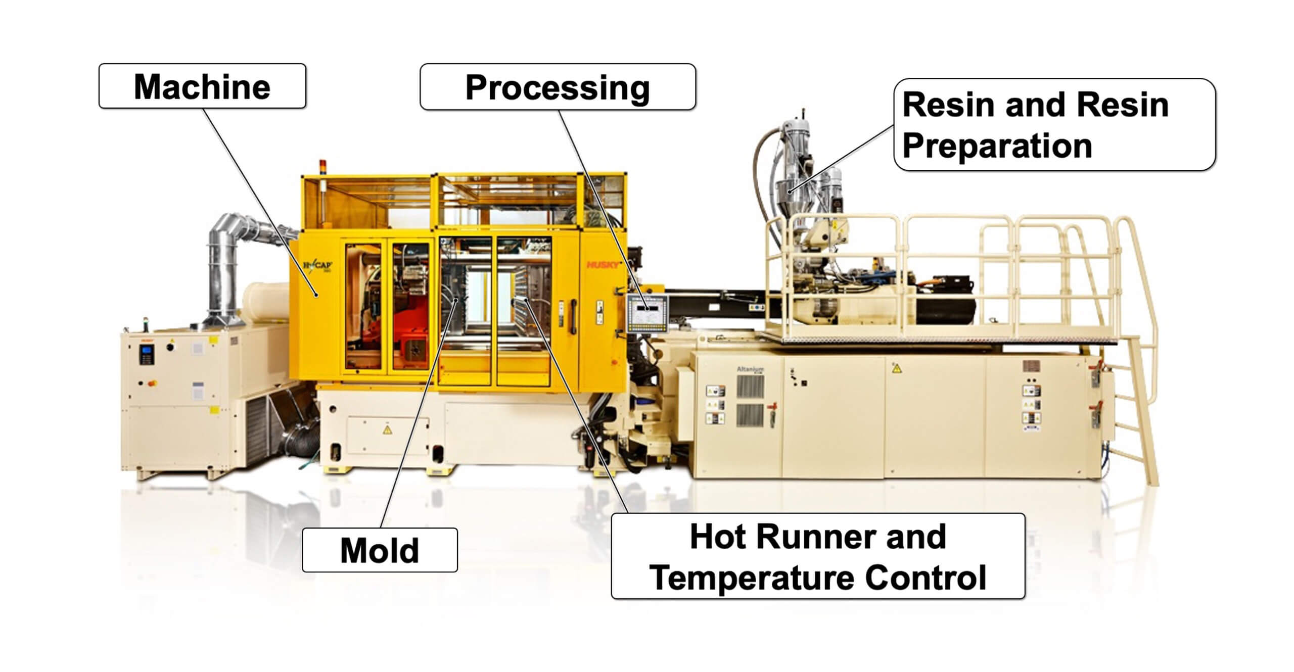 Hot runner system application in automotive injection molding for producing precision plastic components with multi-cavity valve gate technology