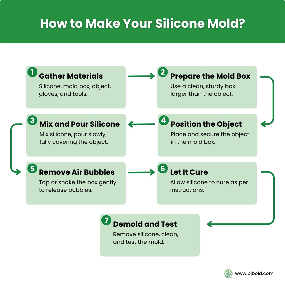 Silicone mold making supplies including liquid silicone rubber and mixing tools on a workbench