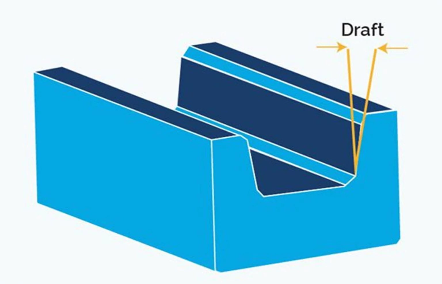 Draft for Internal Luer Connector Molding: Why 1.5° Core Pins Fail and Proven Fixes That Work 3 Insert molding draft angle diagram showing the core-side taper that draft for internal luer connector molding depends on
